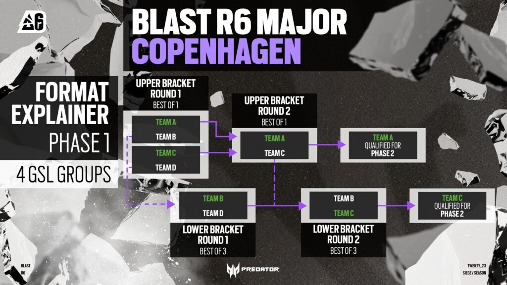 Stage 1 Format Graphic