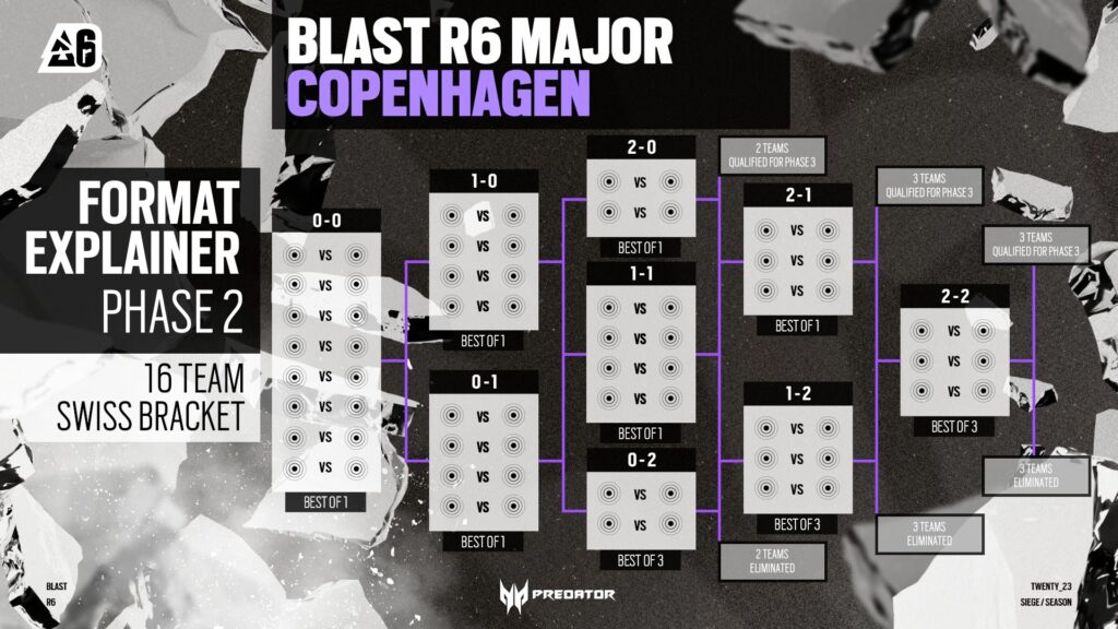 Stage 2 Format Graphic