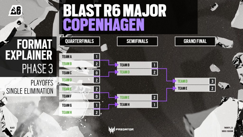 Stage 3 Format Graphic